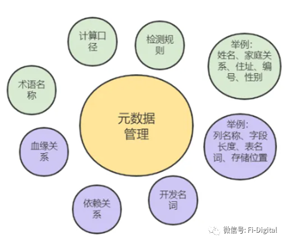 10分钟给你讲通透银行数据治理该怎么做